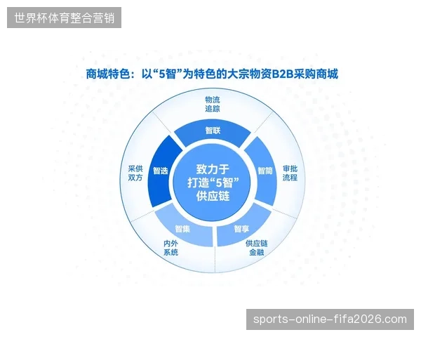 体育赛事服务市场进入整合期单项技术提供商正被全链路解决方案所清退 体育赛事服务市场进入整合期单项技术提供商正被全链路解决方案所清退